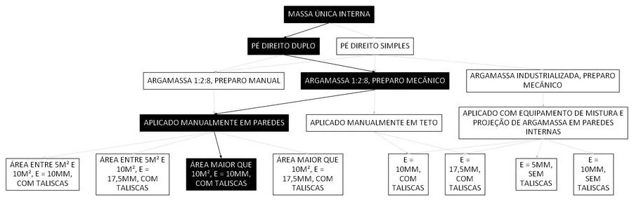Árvore de fatores da composição SINAPI 104973 — diagrama oficial de variantes do serviço