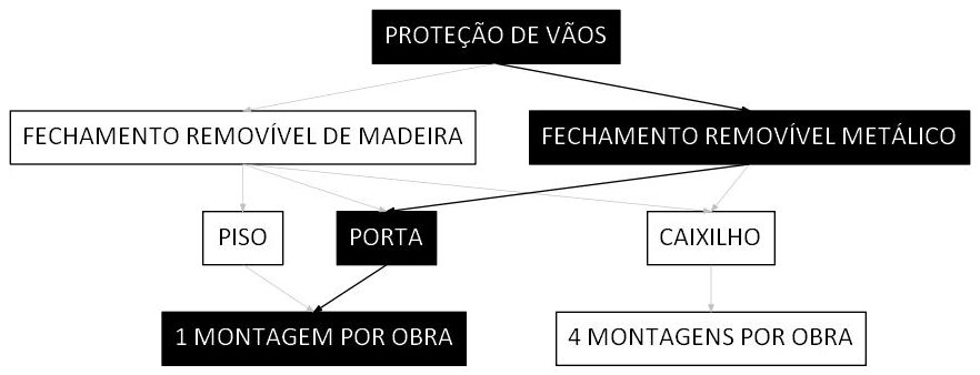Árvore de fatores da composição SINAPI 104979 — diagrama oficial de variantes do serviço