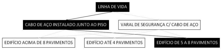 Árvore de fatores da composição SINAPI 104980 — diagrama oficial de variantes do serviço