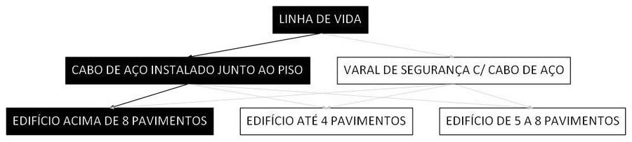 Árvore de fatores da composição SINAPI 104981 — diagrama oficial de variantes do serviço