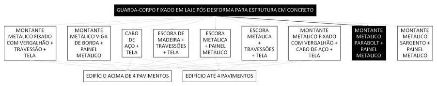 Árvore de fatores da composição SINAPI 104984 — diagrama oficial de variantes do serviço