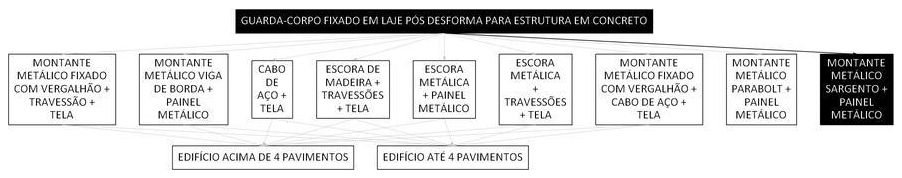 Árvore de fatores da composição SINAPI 104985 — diagrama oficial de variantes do serviço