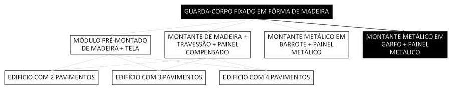 Árvore de fatores da composição SINAPI 104986 — diagrama oficial de variantes do serviço