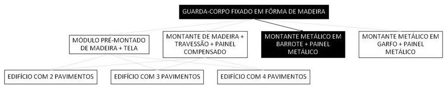 Árvore de fatores da composição SINAPI 104987 — diagrama oficial de variantes do serviço