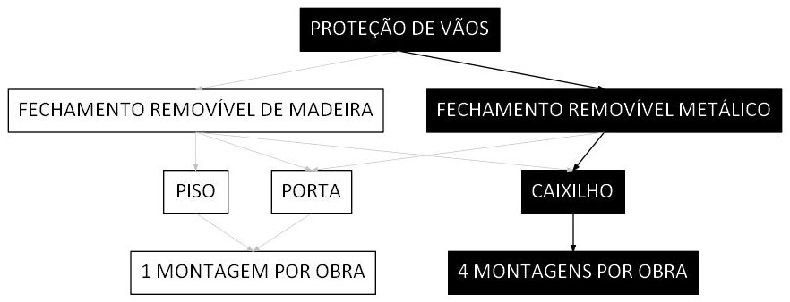 Árvore de fatores da composição SINAPI 104988 — diagrama oficial de variantes do serviço