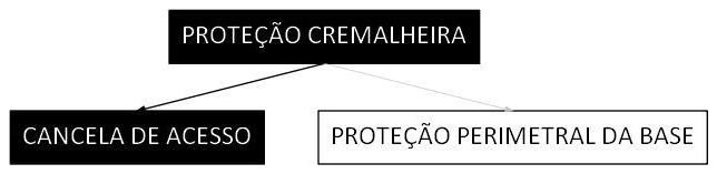 Árvore de fatores da composição SINAPI 104989 — diagrama oficial de variantes do serviço