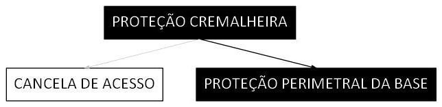 Árvore de fatores da composição SINAPI 104990 — diagrama oficial de variantes do serviço