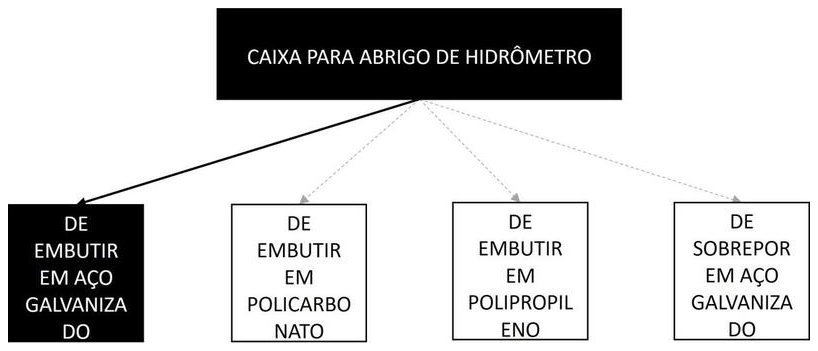 Árvore de fatores da composição SINAPI 104993 — diagrama oficial de variantes do serviço