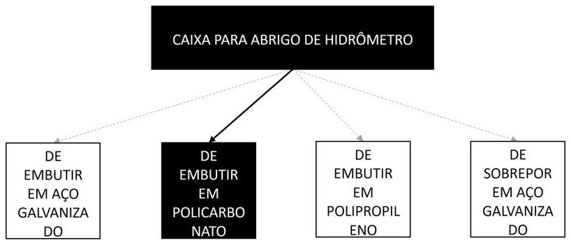 Árvore de fatores da composição SINAPI 104994 — diagrama oficial de variantes do serviço