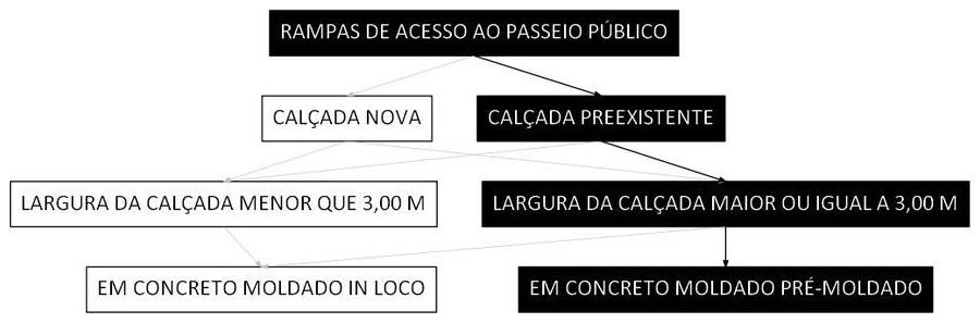 Árvore de fatores da composição SINAPI 104999 — diagrama oficial de variantes do serviço
