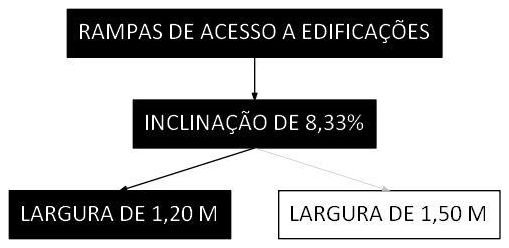 Árvore de fatores da composição SINAPI 105000 — diagrama oficial de variantes do serviço