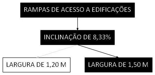 Árvore de fatores da composição SINAPI 105001 — diagrama oficial de variantes do serviço