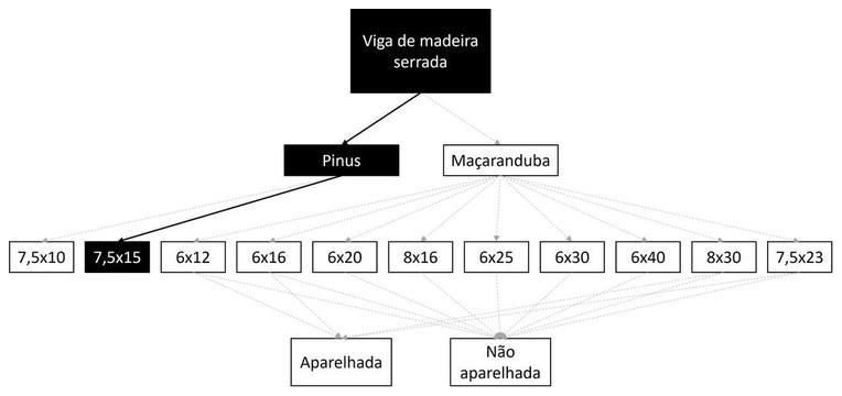 Árvore de fatores da composição SINAPI 105045 — diagrama oficial de variantes do serviço