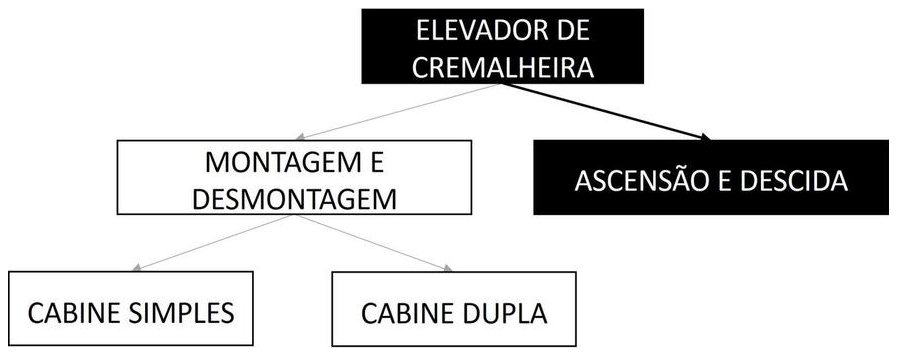 Árvore de fatores da composição SINAPI 105103 — diagrama oficial de variantes do serviço