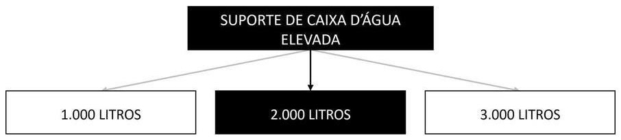 Árvore de fatores da composição SINAPI 105113 — diagrama oficial de variantes do serviço
