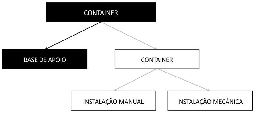 Árvore de fatores da composição SINAPI 105114 — diagrama oficial de variantes do serviço