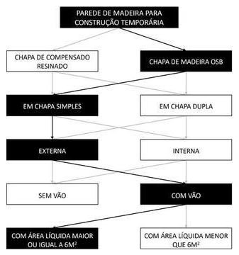 Árvore de fatores da composição SINAPI 105117 — diagrama oficial de variantes do serviço