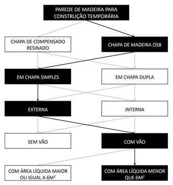 Árvore de fatores da composição SINAPI 105119 — diagrama oficial de variantes do serviço