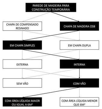 Árvore de fatores da composição SINAPI 105120 — diagrama oficial de variantes do serviço