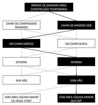 Árvore de fatores da composição SINAPI 105121 — diagrama oficial de variantes do serviço
