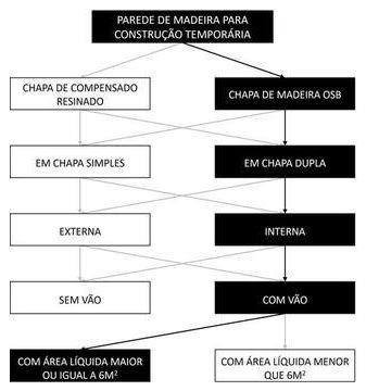 Árvore de fatores da composição SINAPI 105123 — diagrama oficial de variantes do serviço