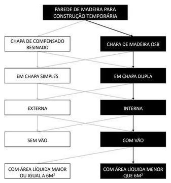 Árvore de fatores da composição SINAPI 105124 — diagrama oficial de variantes do serviço