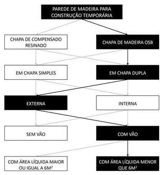Árvore de fatores da composição SINAPI 105125 — diagrama oficial de variantes do serviço