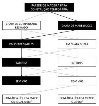 Árvore de fatores da composição SINAPI 105131 — diagrama oficial de variantes do serviço