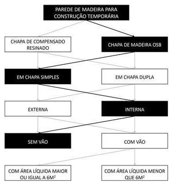Árvore de fatores da composição SINAPI 105132 — diagrama oficial de variantes do serviço