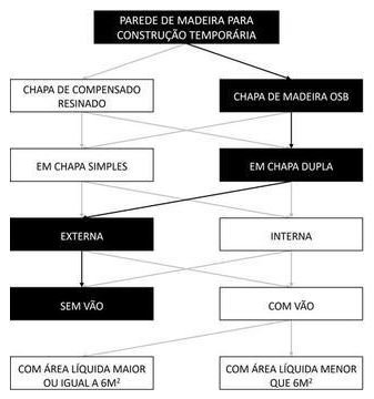 Árvore de fatores da composição SINAPI 105133 — diagrama oficial de variantes do serviço