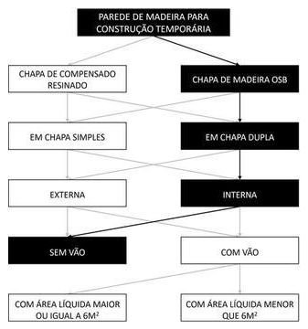 Árvore de fatores da composição SINAPI 105134 — diagrama oficial de variantes do serviço