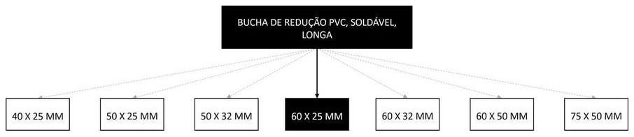 Árvore de fatores da composição SINAPI 105138 — diagrama oficial de variantes do serviço