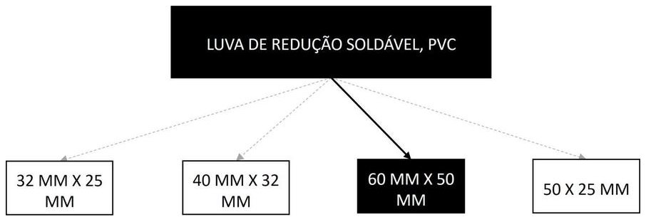 Árvore de fatores da composição SINAPI 105144 — diagrama oficial de variantes do serviço