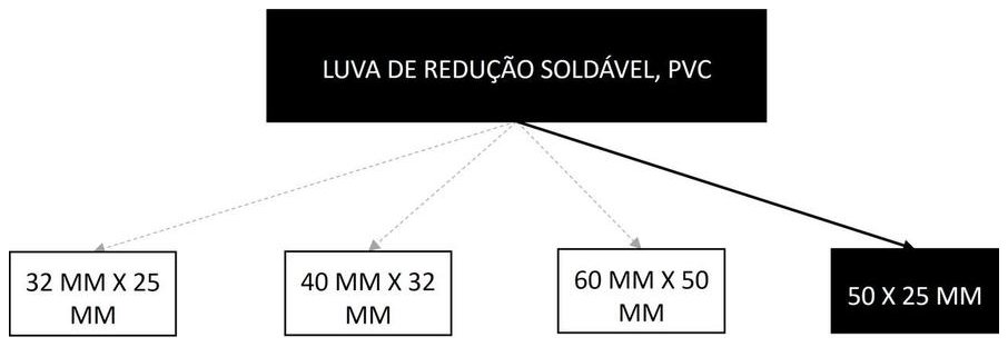 Árvore de fatores da composição SINAPI 105145 — diagrama oficial de variantes do serviço