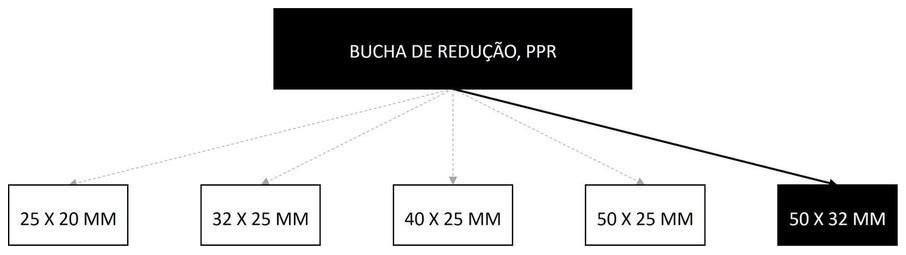 Árvore de fatores da composição SINAPI 105146 — diagrama oficial de variantes do serviço