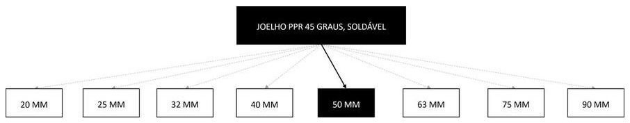 Árvore de fatores da composição SINAPI 105152 — diagrama oficial de variantes do serviço