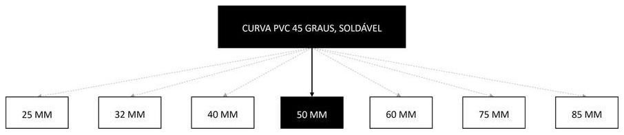 Árvore de fatores da composição SINAPI 105157 — diagrama oficial de variantes do serviço