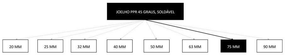 Árvore de fatores da composição SINAPI 105161 — diagrama oficial de variantes do serviço
