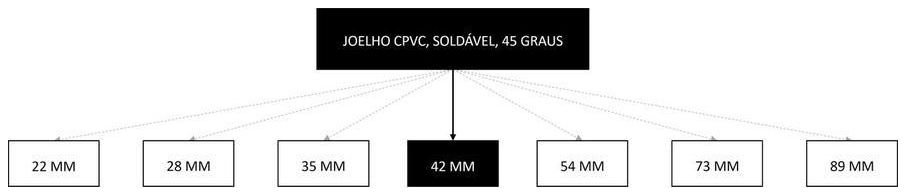 Árvore de fatores da composição SINAPI 105166 — diagrama oficial de variantes do serviço