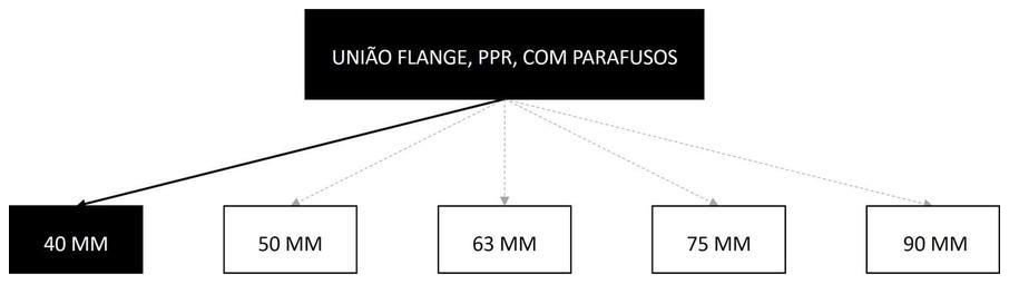 Árvore de fatores da composição SINAPI 105167 — diagrama oficial de variantes do serviço
