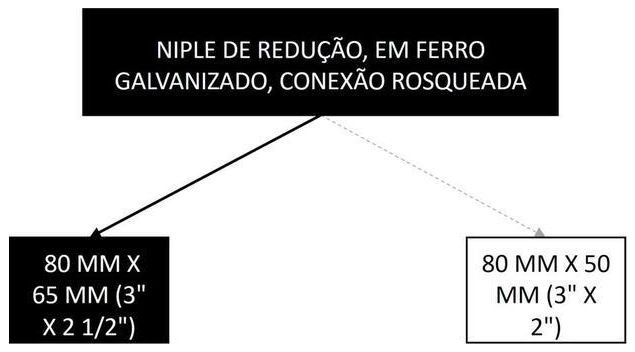 Árvore de fatores da composição SINAPI 105176 — diagrama oficial de variantes do serviço