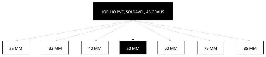 Árvore de fatores da composição SINAPI 105181 — diagrama oficial de variantes do serviço