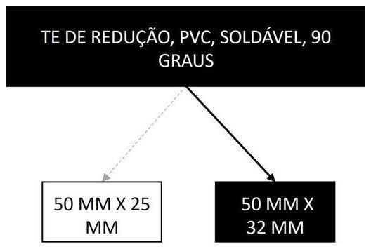 Árvore de fatores da composição SINAPI 105190 — diagrama oficial de variantes do serviço