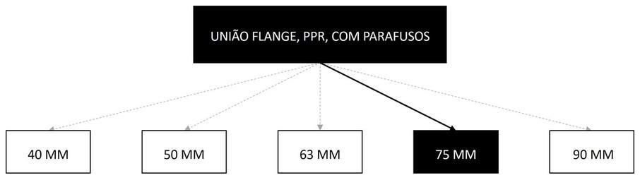 Árvore de fatores da composição SINAPI 105191 — diagrama oficial de variantes do serviço