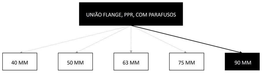 Árvore de fatores da composição SINAPI 105192 — diagrama oficial de variantes do serviço