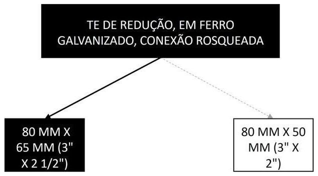 Árvore de fatores da composição SINAPI 105211 — diagrama oficial de variantes do serviço