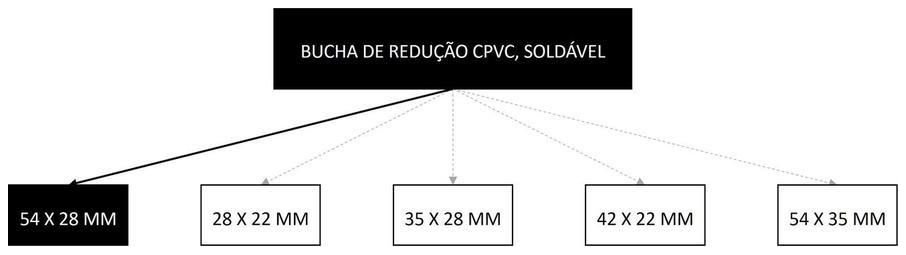 Árvore de fatores da composição SINAPI 105214 — diagrama oficial de variantes do serviço