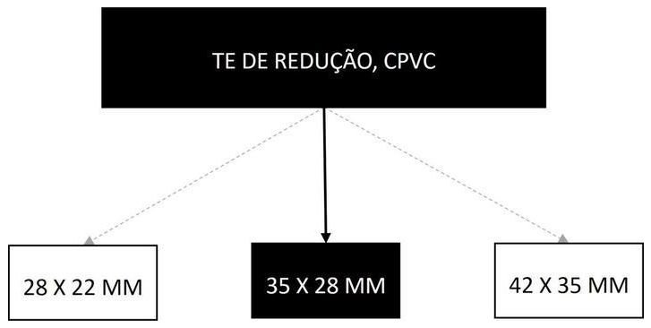 Árvore de fatores da composição SINAPI 105226 — diagrama oficial de variantes do serviço