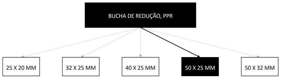 Árvore de fatores da composição SINAPI 105229 — diagrama oficial de variantes do serviço