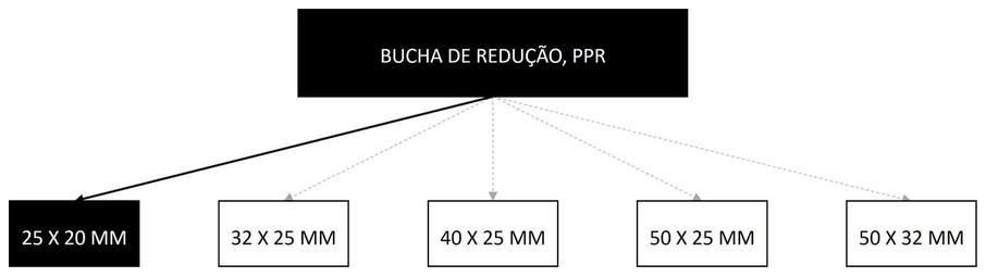 Árvore de fatores da composição SINAPI 105230 — diagrama oficial de variantes do serviço